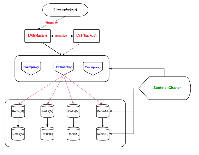 db-redis-cluster-2.png
