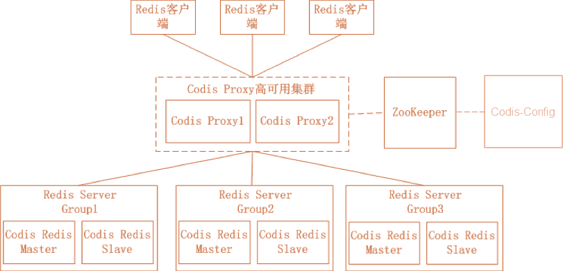 db-redis-cluster-3.png