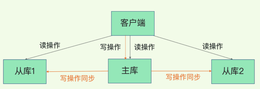 db-redis-copy-1.png