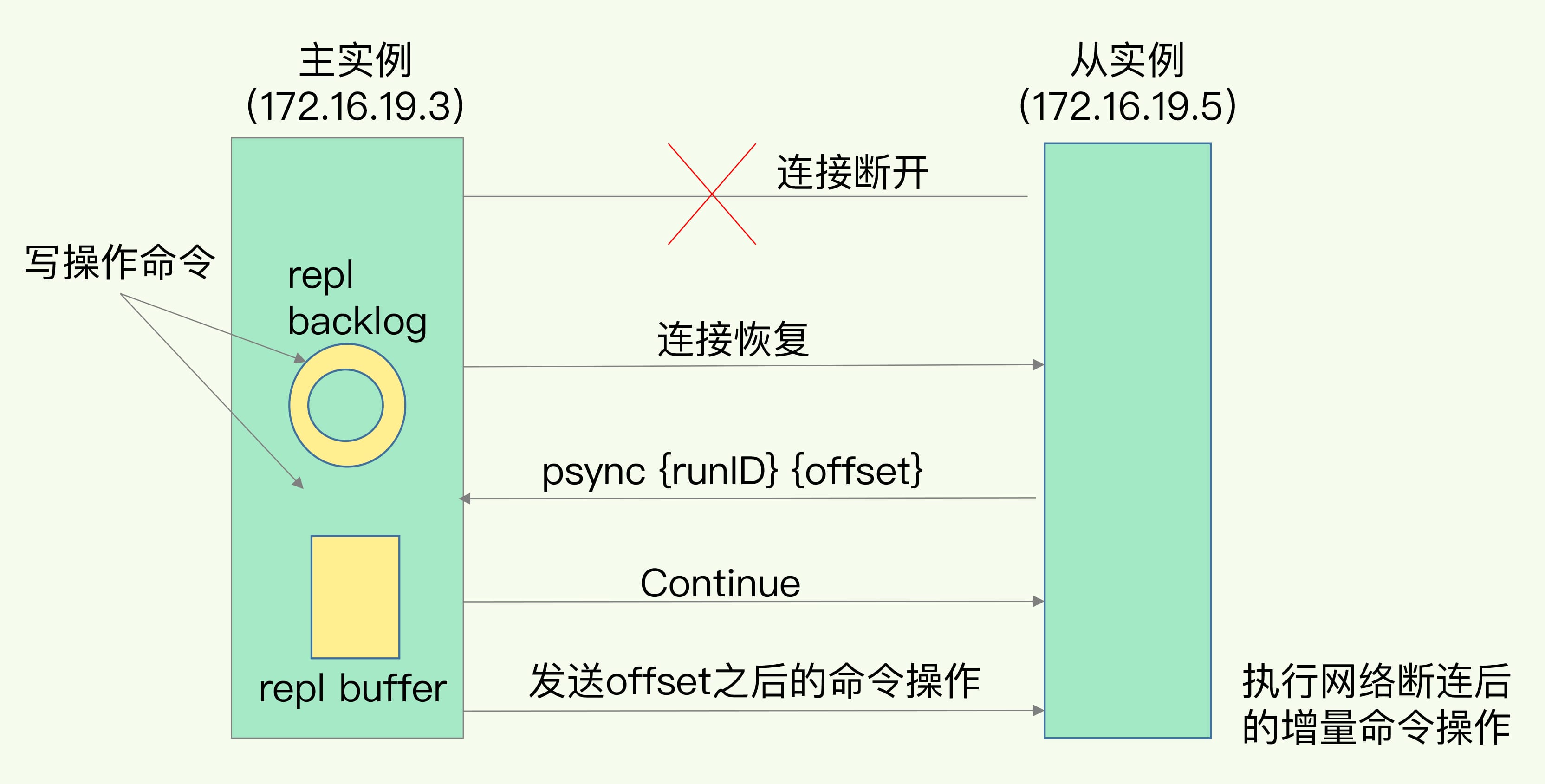 db-redis-copy-3.jpg