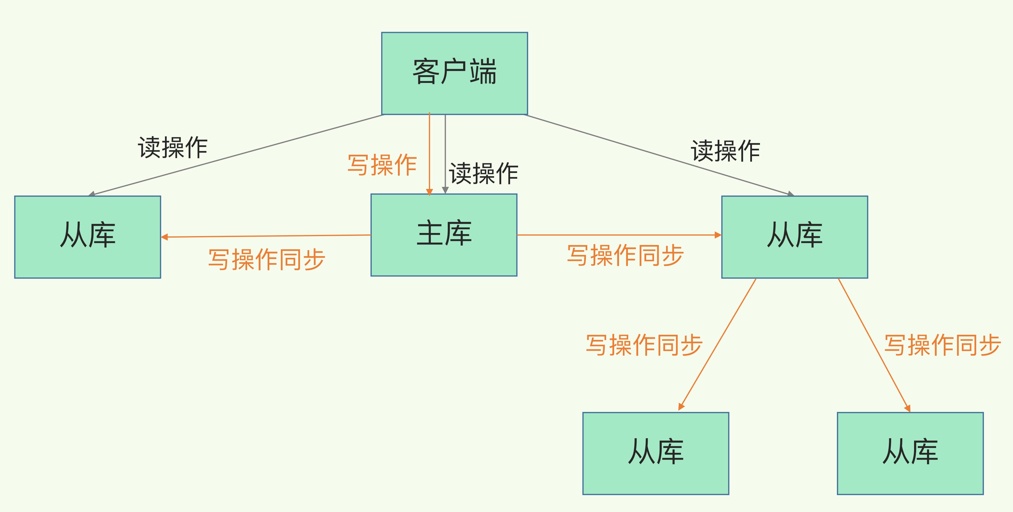 db-redis-copy-4.jpg