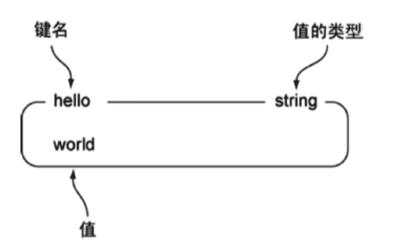 db-redis-ds-3.png