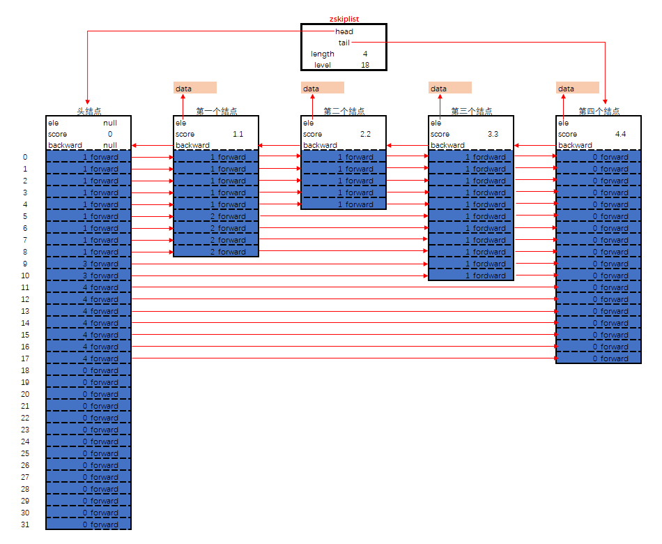 db-redis-ds-x-11.png