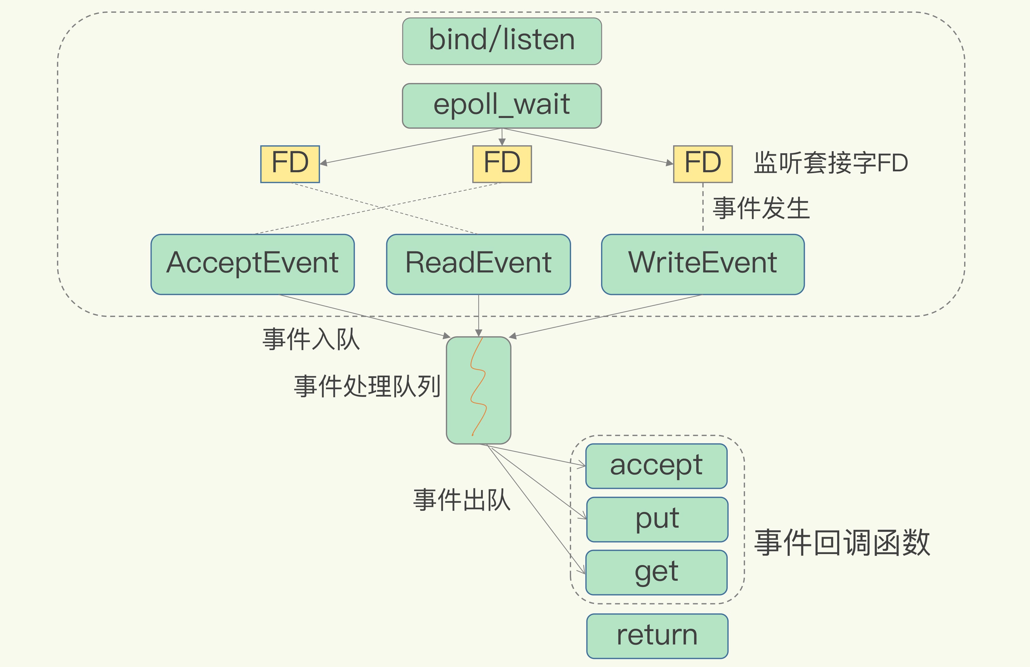 db-redis-event-0.jpg
