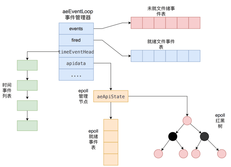 db-redis-event-1.png
