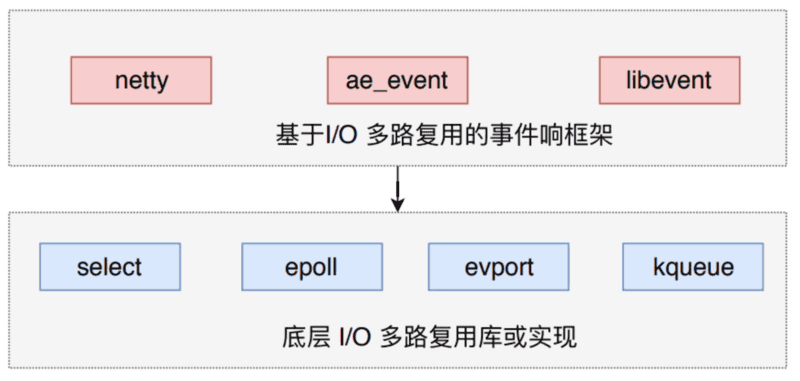 db-redis-event-2.png