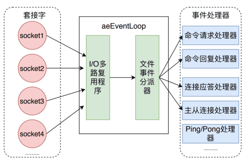 db-redis-event-3.png