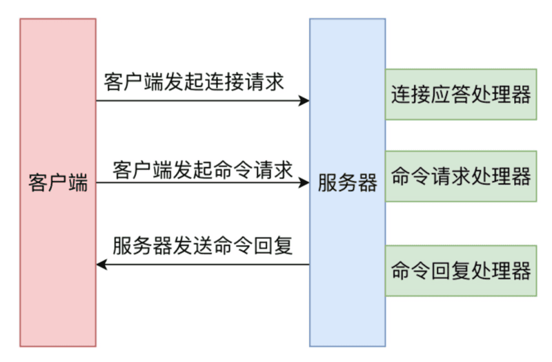db-redis-event-4.png
