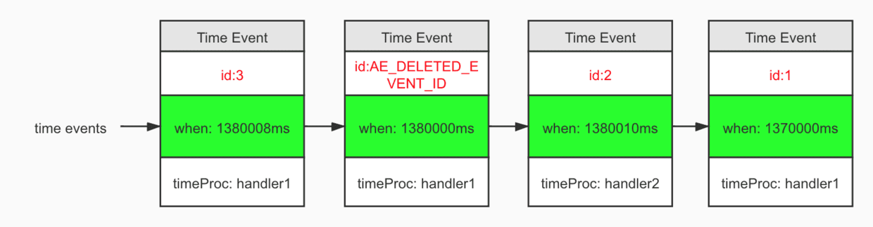 db-redis-event-5.png