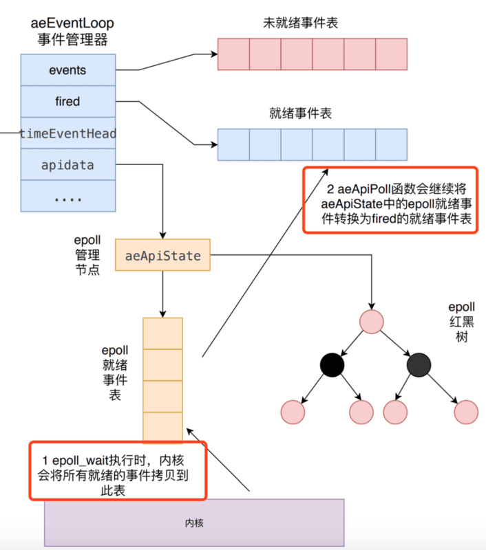 db-redis-event-6.png