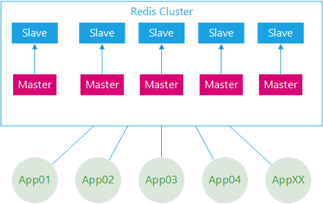 db-redis-monitor-2.png