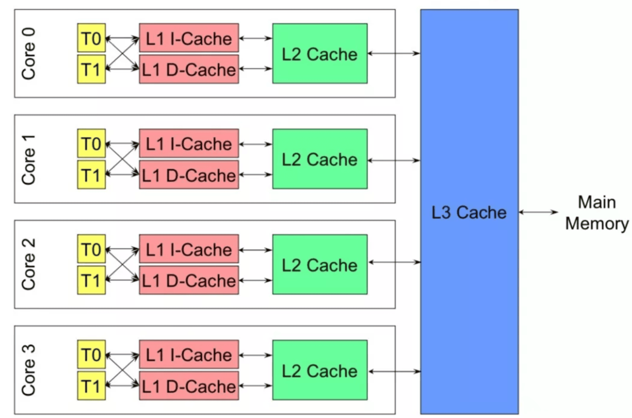 db-redis-mt-hc-13.png