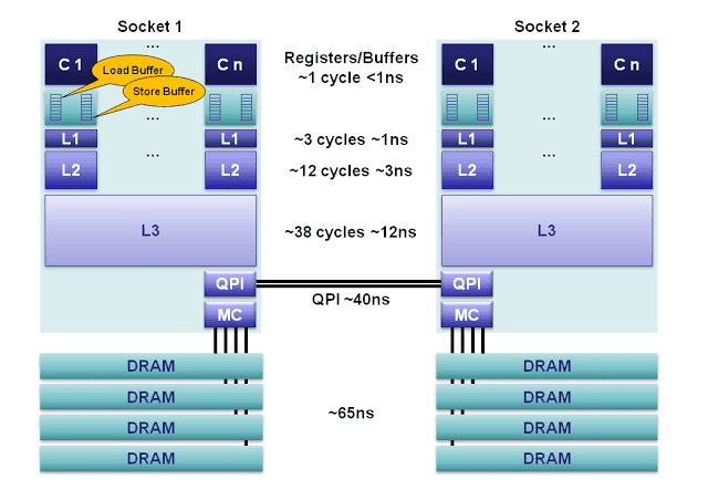 db-redis-mt-hc-14.png