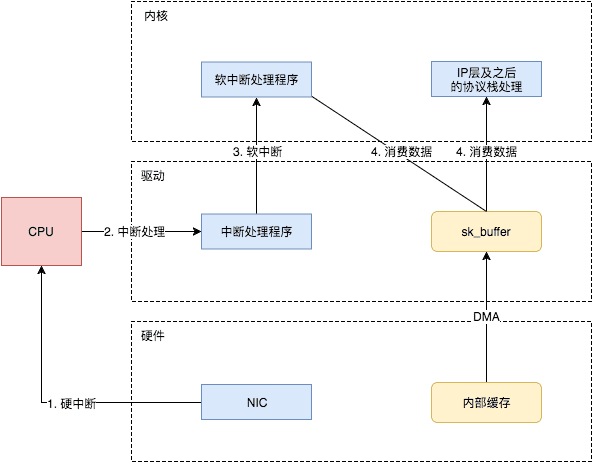 db-redis-mt-hc-5.png