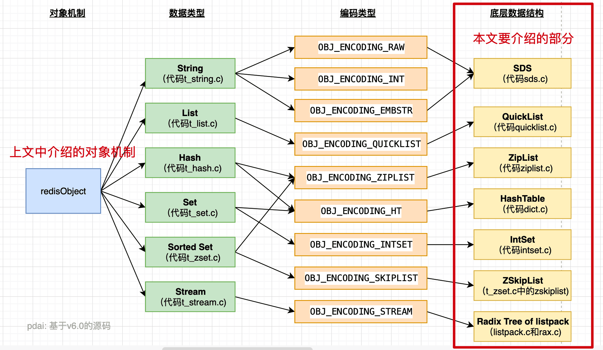 db-redis-object-2-3.png