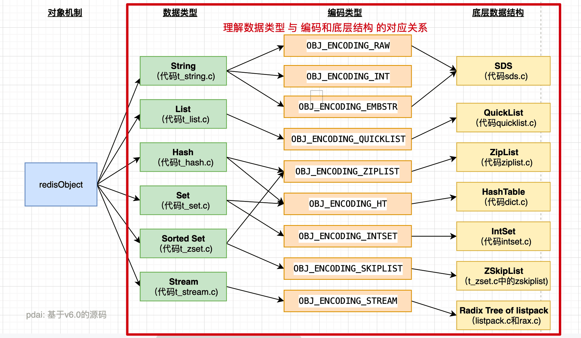 db-redis-object-2-4.png
