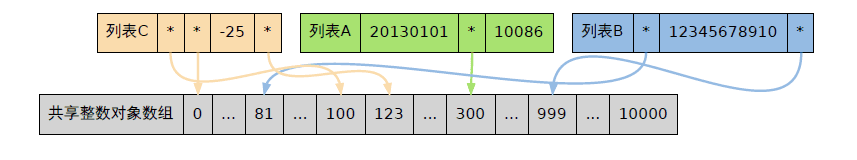 db-redis-object-4.png