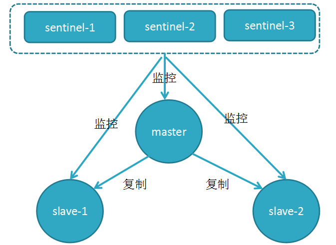 db-redis-sen-1.png