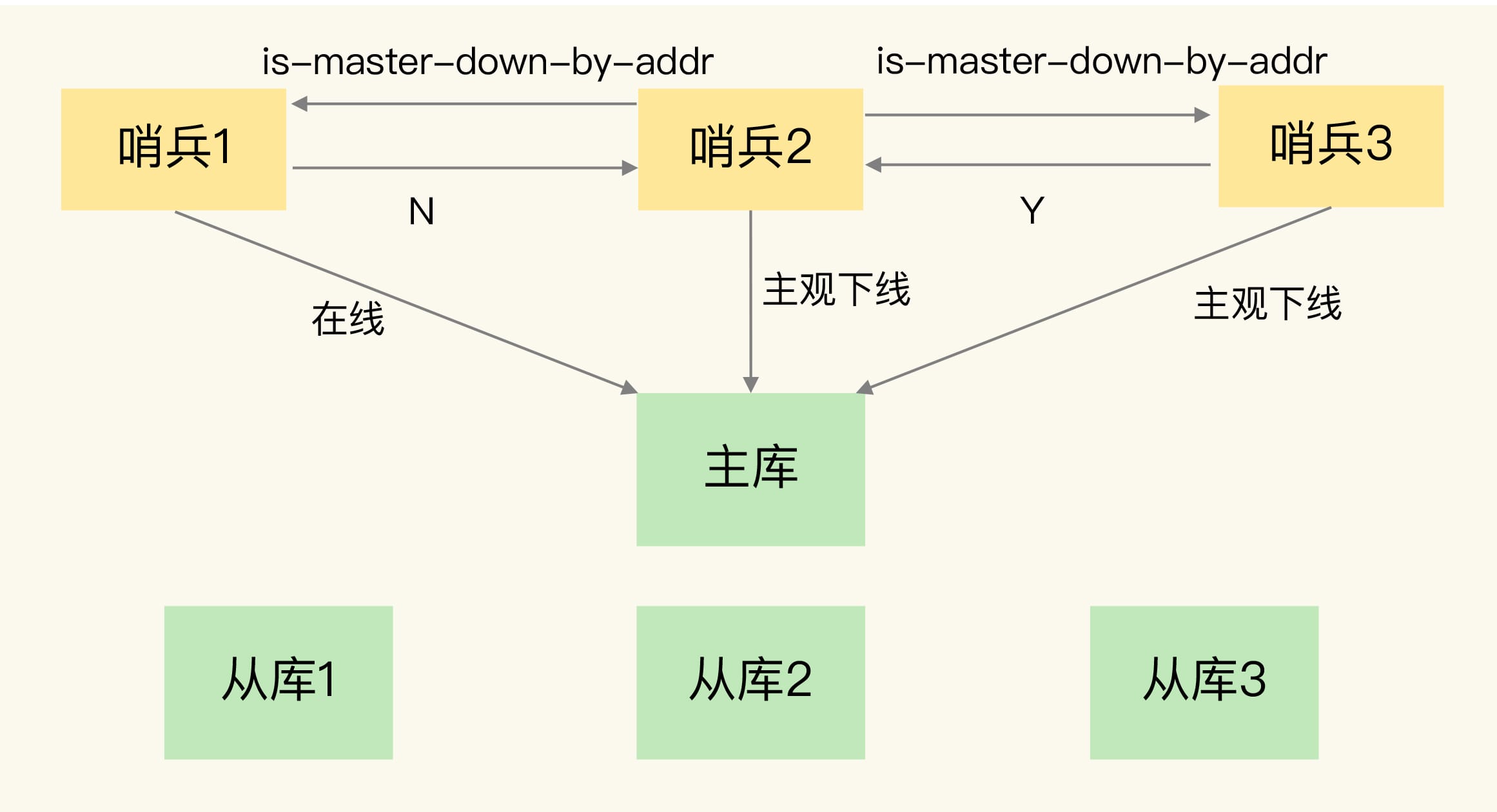 db-redis-sen-2.jpg