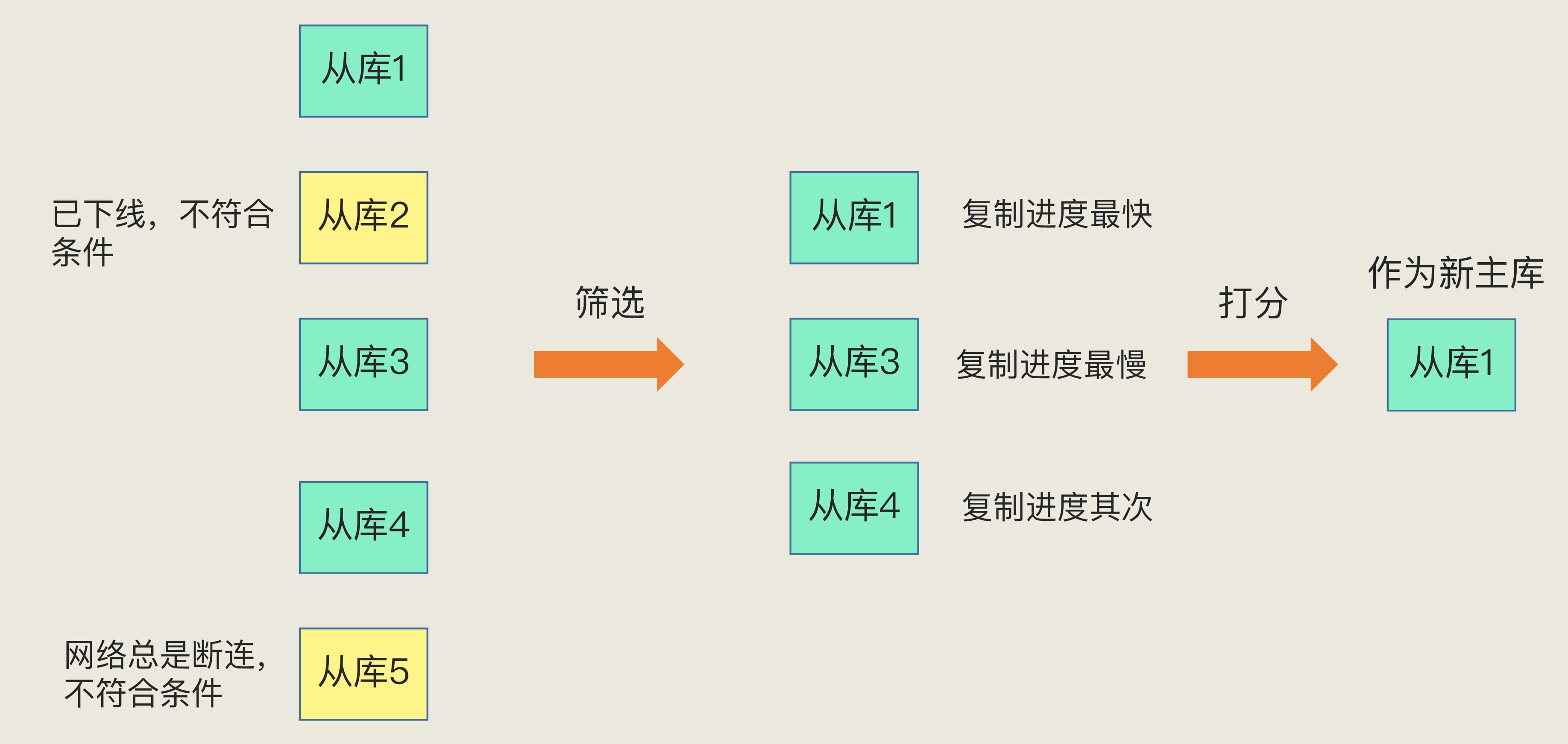 db-redis-sen-3.jpg
