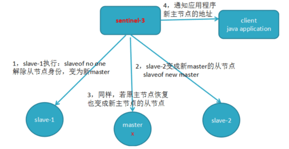 db-redis-sen-4.png