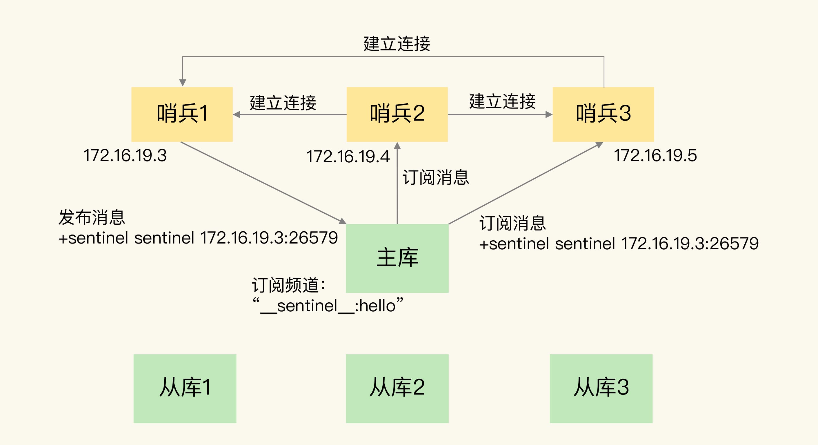 db-redis-sen-6.jpg