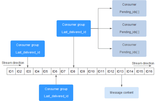 db-redis-stream-2.png