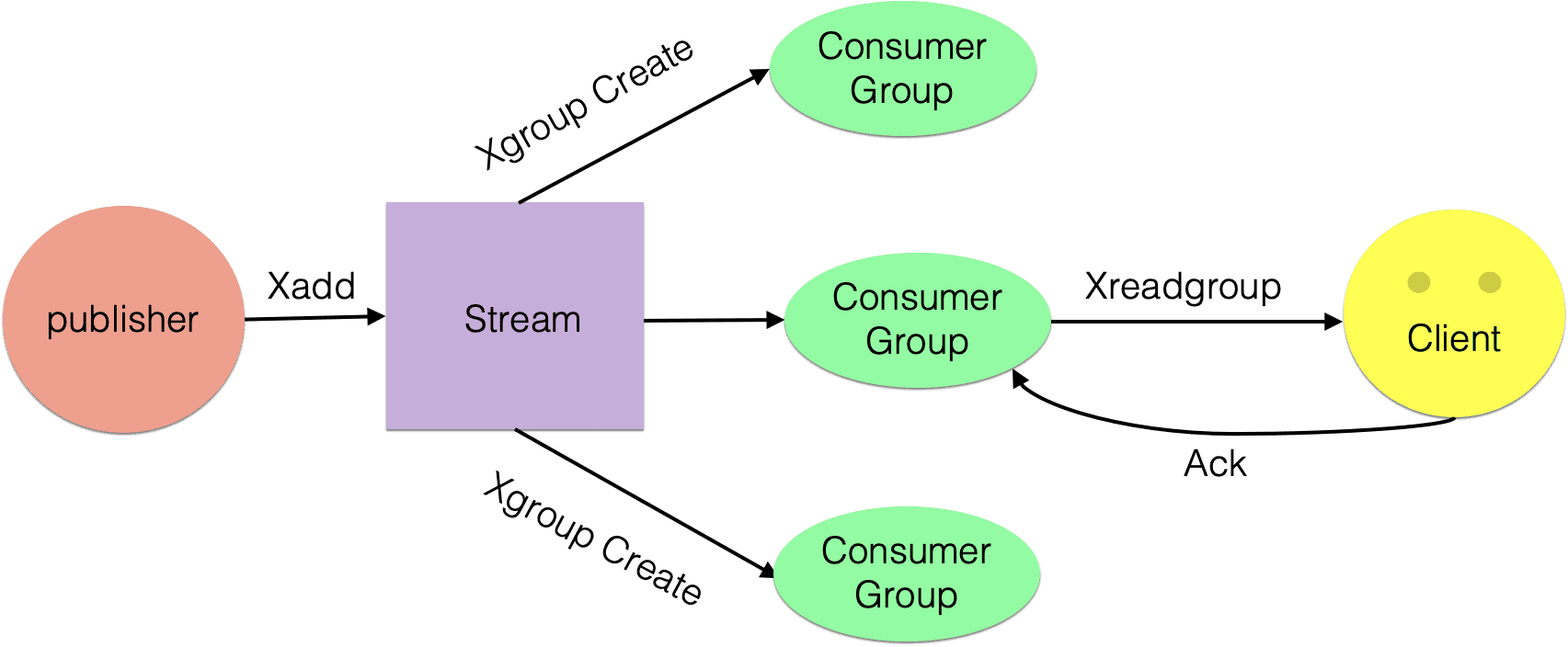 db-redis-stream-3.png