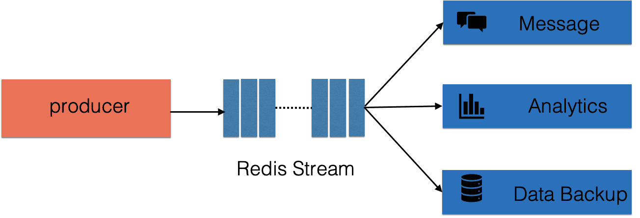 db-redis-stream-4.png