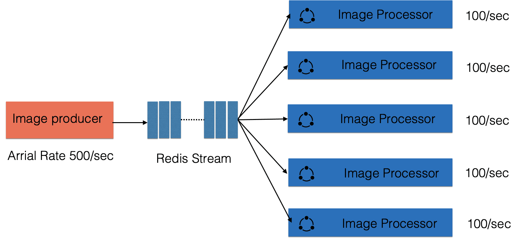 db-redis-stream-5.png