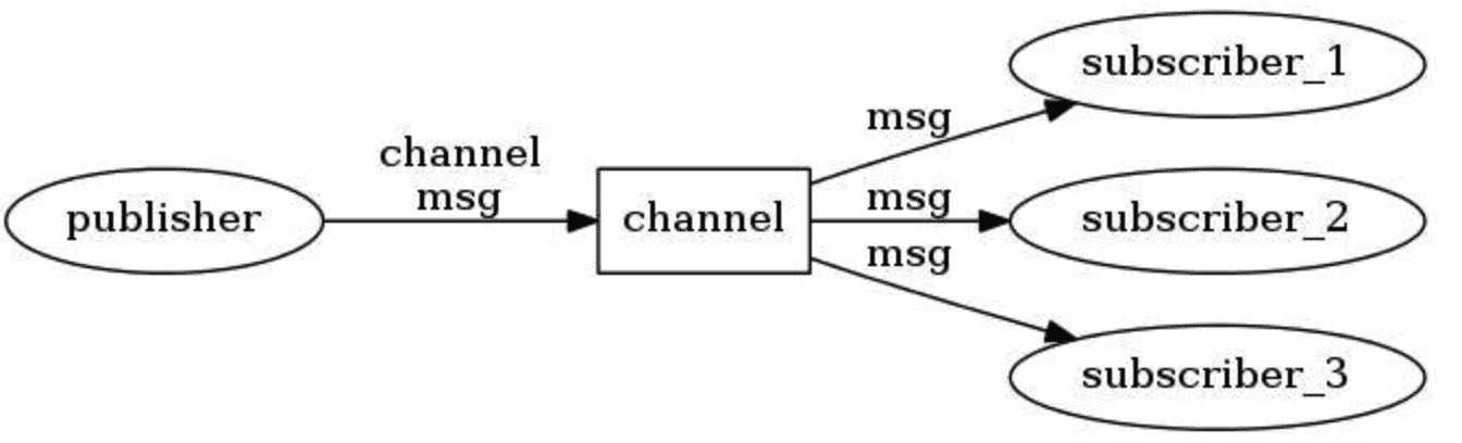 db-redis-sub-8.png