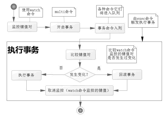 db-redis-trans-2.png