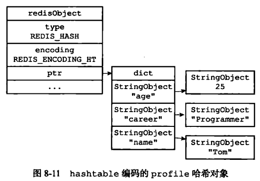 db-redis-x-object-10.png