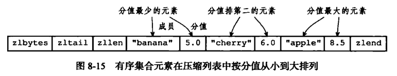 db-redis-x-object-14.png