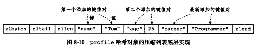 db-redis-x-object-9.png