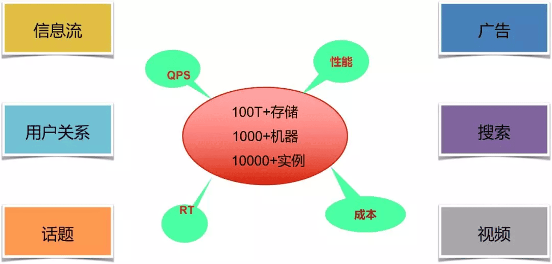 db-redis-x-weibo-1.png