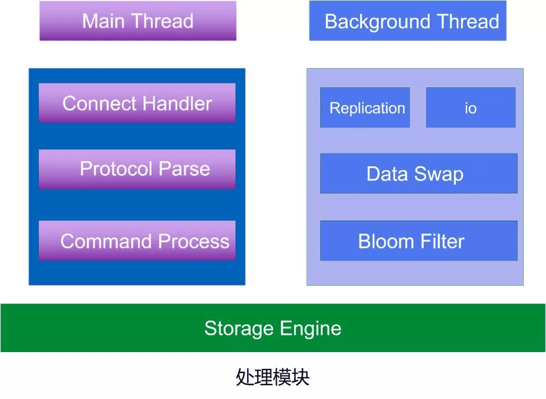 db-redis-x-weibo-10.png