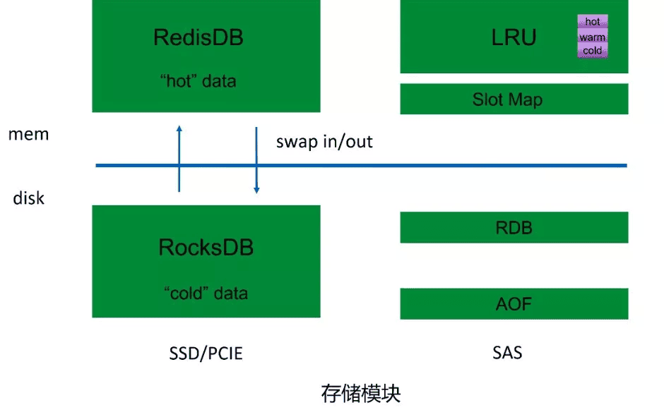 db-redis-x-weibo-11.png