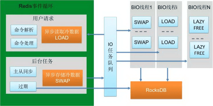 db-redis-x-weibo-12.png