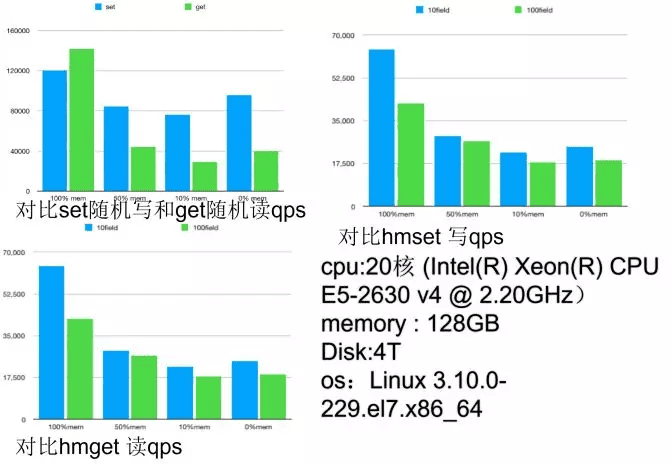 db-redis-x-weibo-13.png
