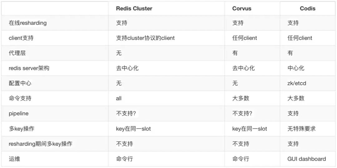 db-redis-x-weibo-14.png
