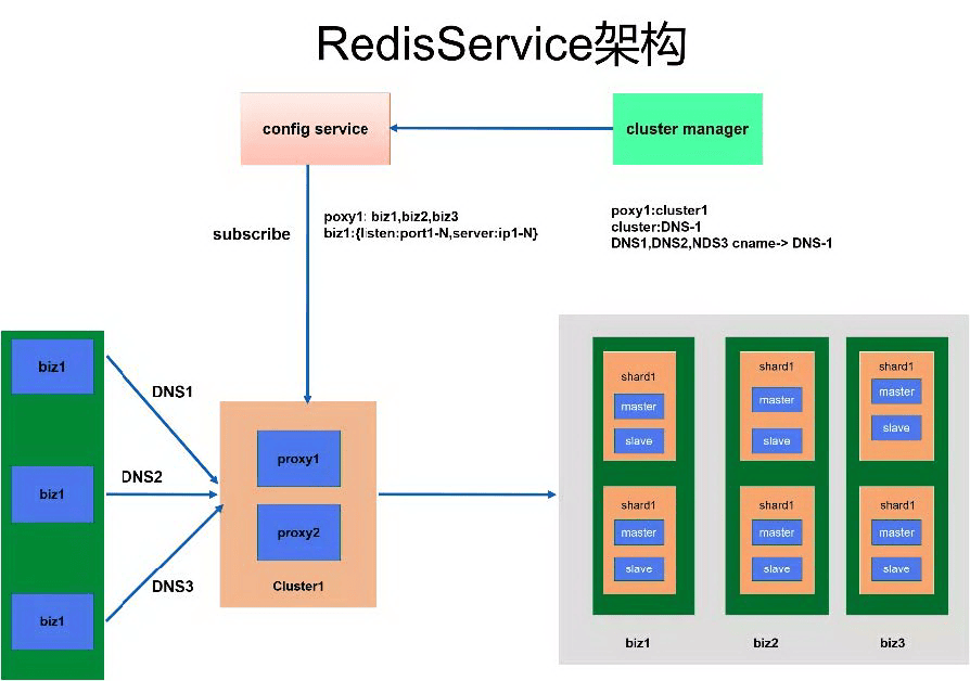 db-redis-x-weibo-16.png