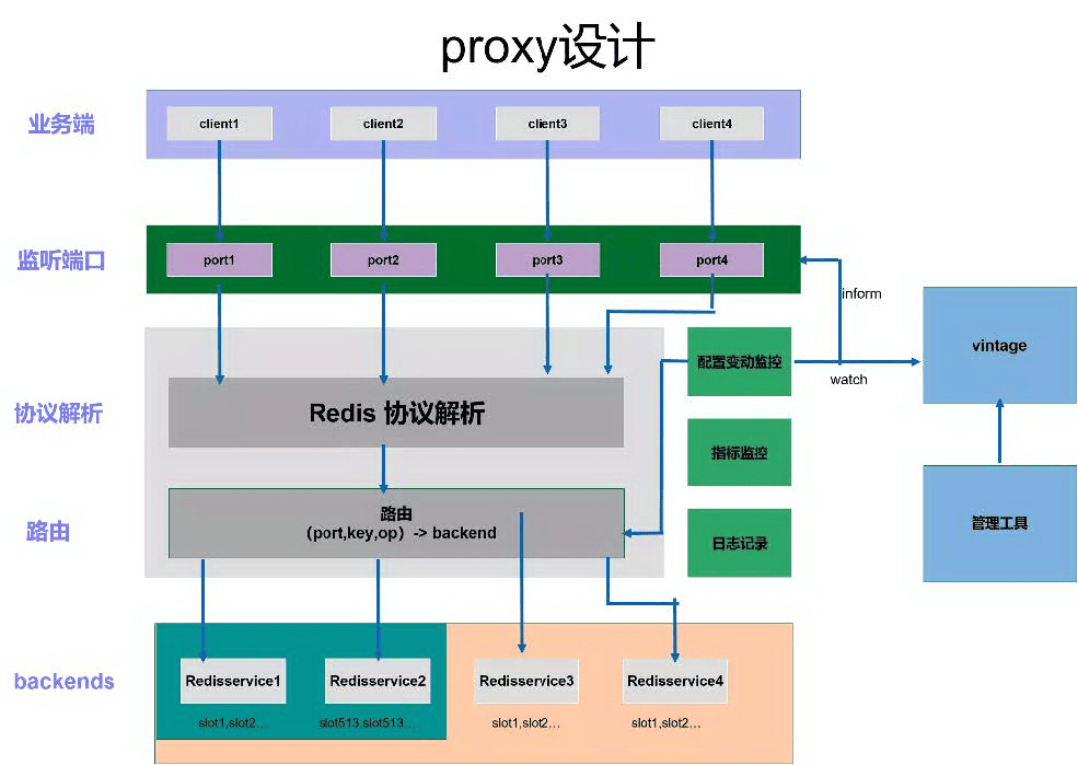 db-redis-x-weibo-17.png