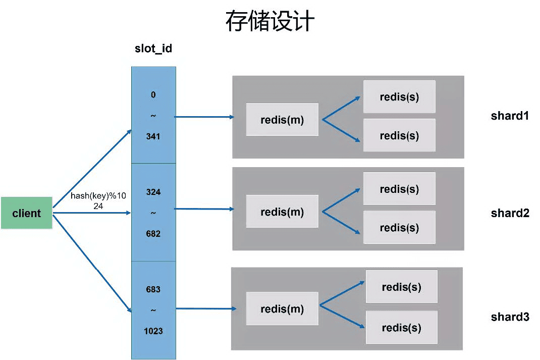 db-redis-x-weibo-18.png