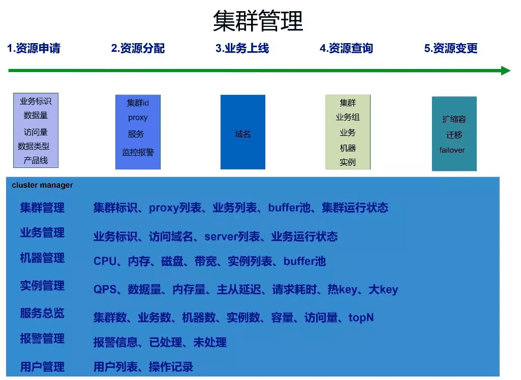 db-redis-x-weibo-19.png