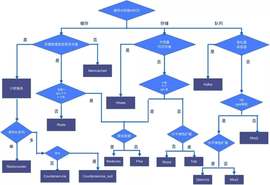 db-redis-x-weibo-2.png