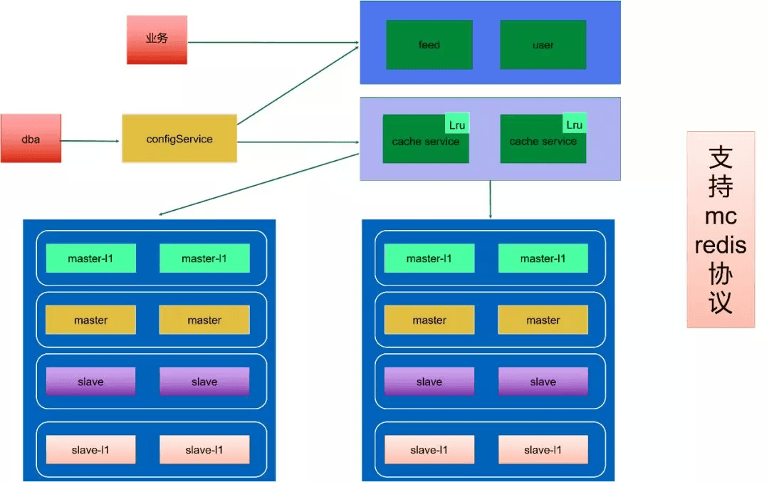 db-redis-x-weibo-4.png