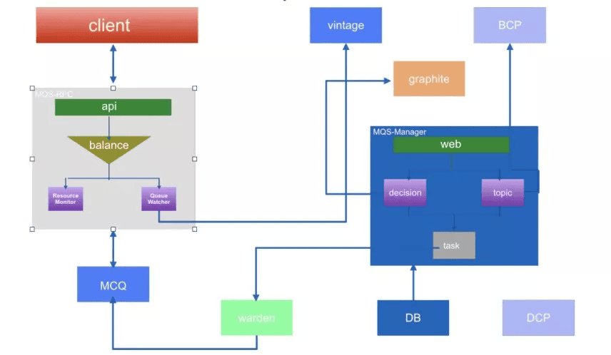 db-redis-x-weibo-7.png