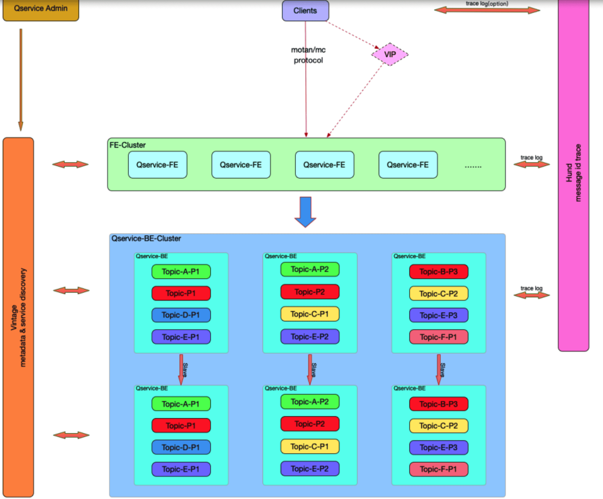 db-redis-x-weibo-8.png