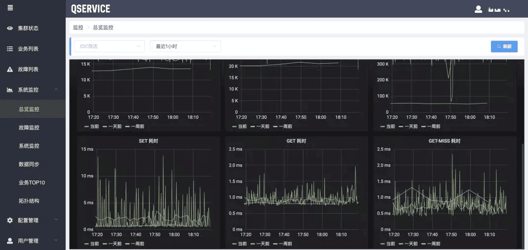db-redis-x-weibo-9.png